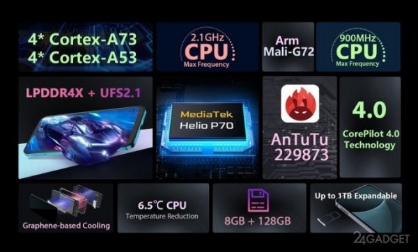 Старт продаж флагманского смартфона Blackview A95 (9 фото)