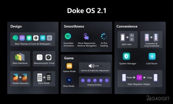 Старт продаж флагманского смартфона Blackview A95 (9 фото)