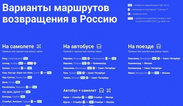 Ростуризм: как россиянам самостоятельно вернуться из-за границы в РФ