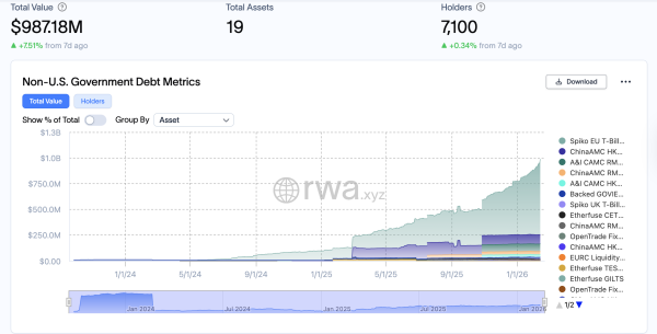 Общественные блага Onchain &mdash; это будущее, но проблемы остаются, говорит генеральный директор