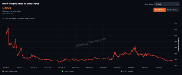 Сэйлор сигнализирует о 12-й неделе последовательных покупок Биткоин по стратегии