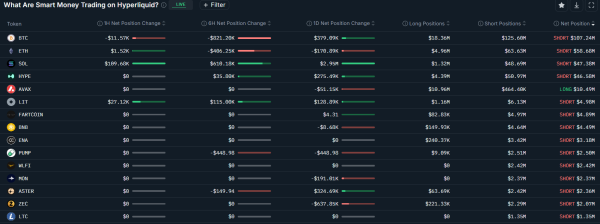 Wells Fargo заявляет, что YOLO Trade может отправить 150 миллиардов долларов в биткоин и рисковые активы