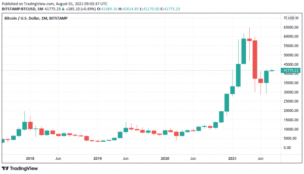 Покупать или продавать Биткоин? Держатели не верят, что цена BTC будет на уровне $41 тыс. &ndash; аналитик