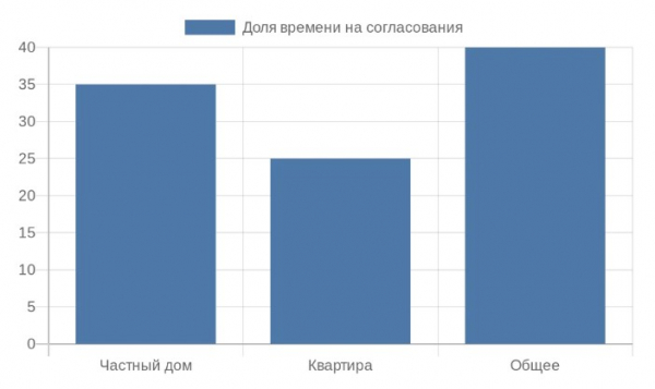 Разработка интерьера частного дома и городской квартиры: в чем основные различия Разработка интерьера частного дома и городской квартиры: в чем основные различия
