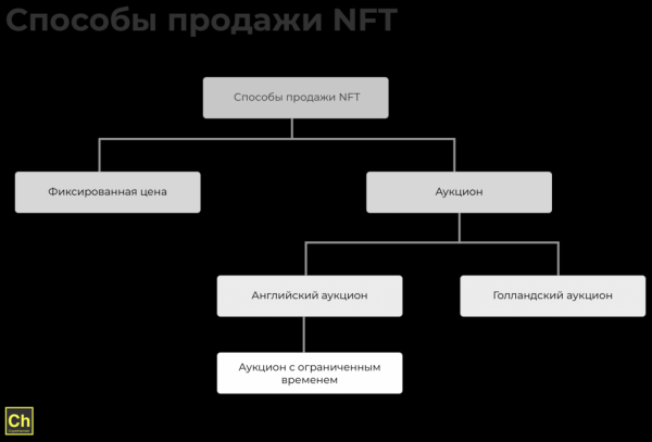 Как создать NFT: руководство по созданию невзаимозаменяемому токену