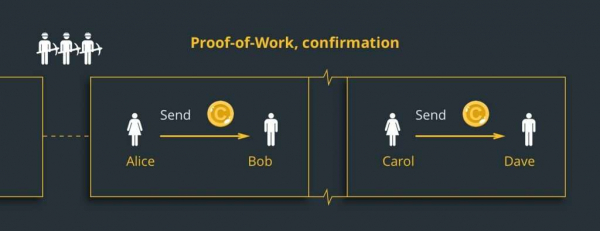 Что такое алгоритм Proof-of-Work (PoW)